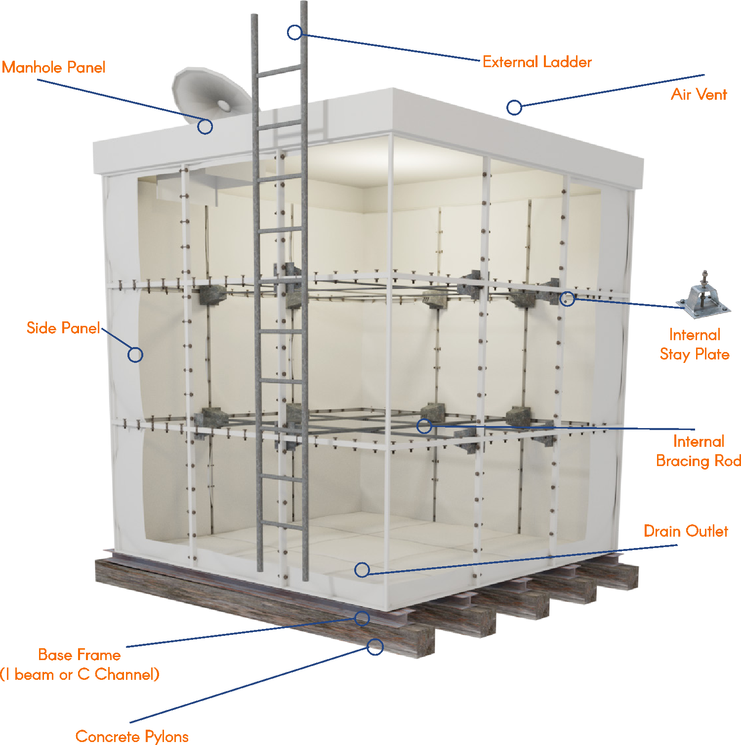 Aquosys SMC Tank Internal Structure